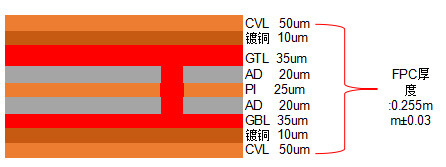 醫(yī)美發(fā)光帽高溫白油背光源柔性線(xiàn)路板疊層結(jié)構(gòu)圖.jpg